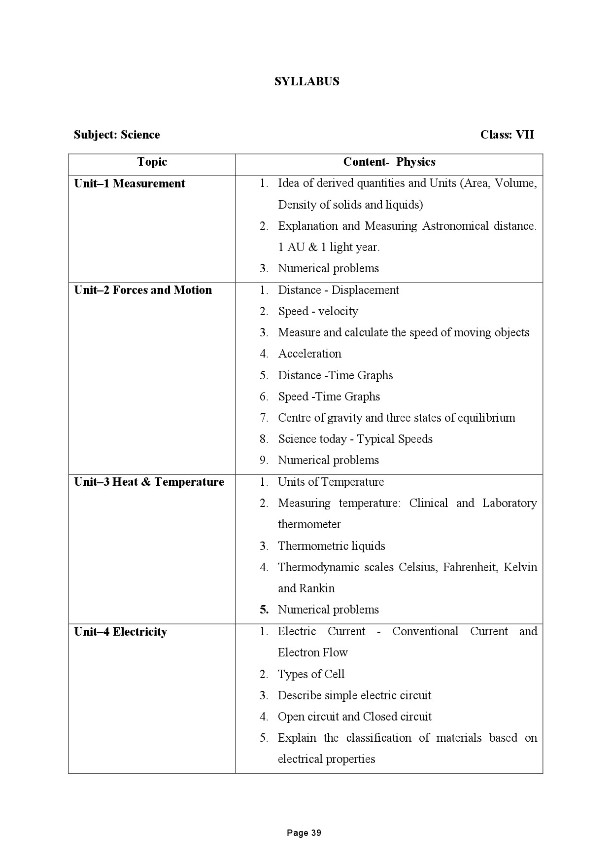 Tamilnadu Teacher Eligibility Test 2022 Paper II Syllabus 40