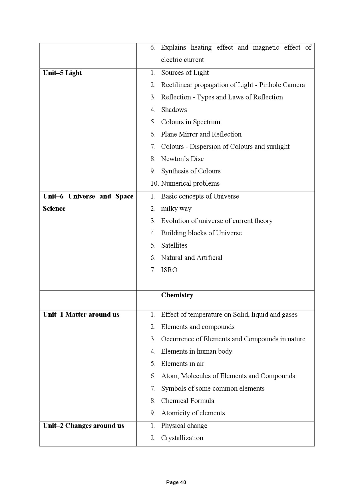 Tamilnadu Teacher Eligibility Test 2022 Paper II Syllabus 41