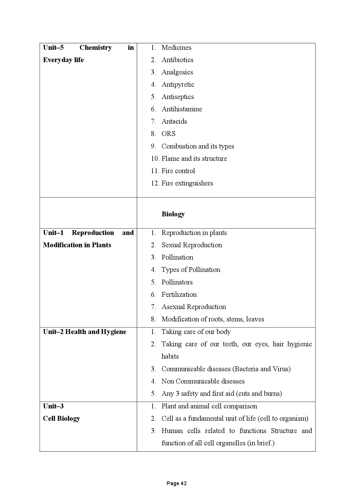 Tamilnadu Teacher Eligibility Test 2022 Paper II Syllabus 43