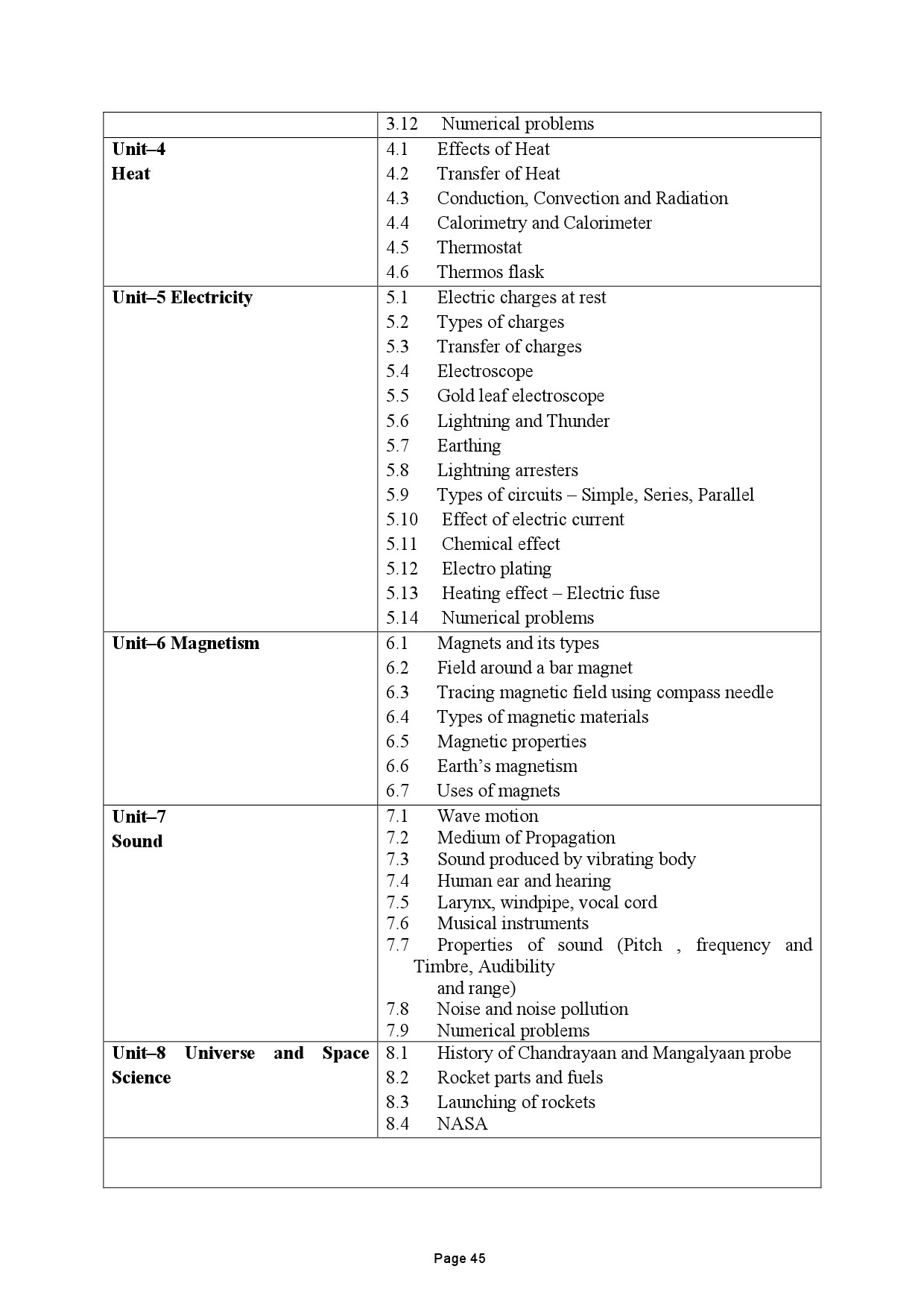 Tamilnadu Teacher Eligibility Test 2022 Paper II Syllabus 46