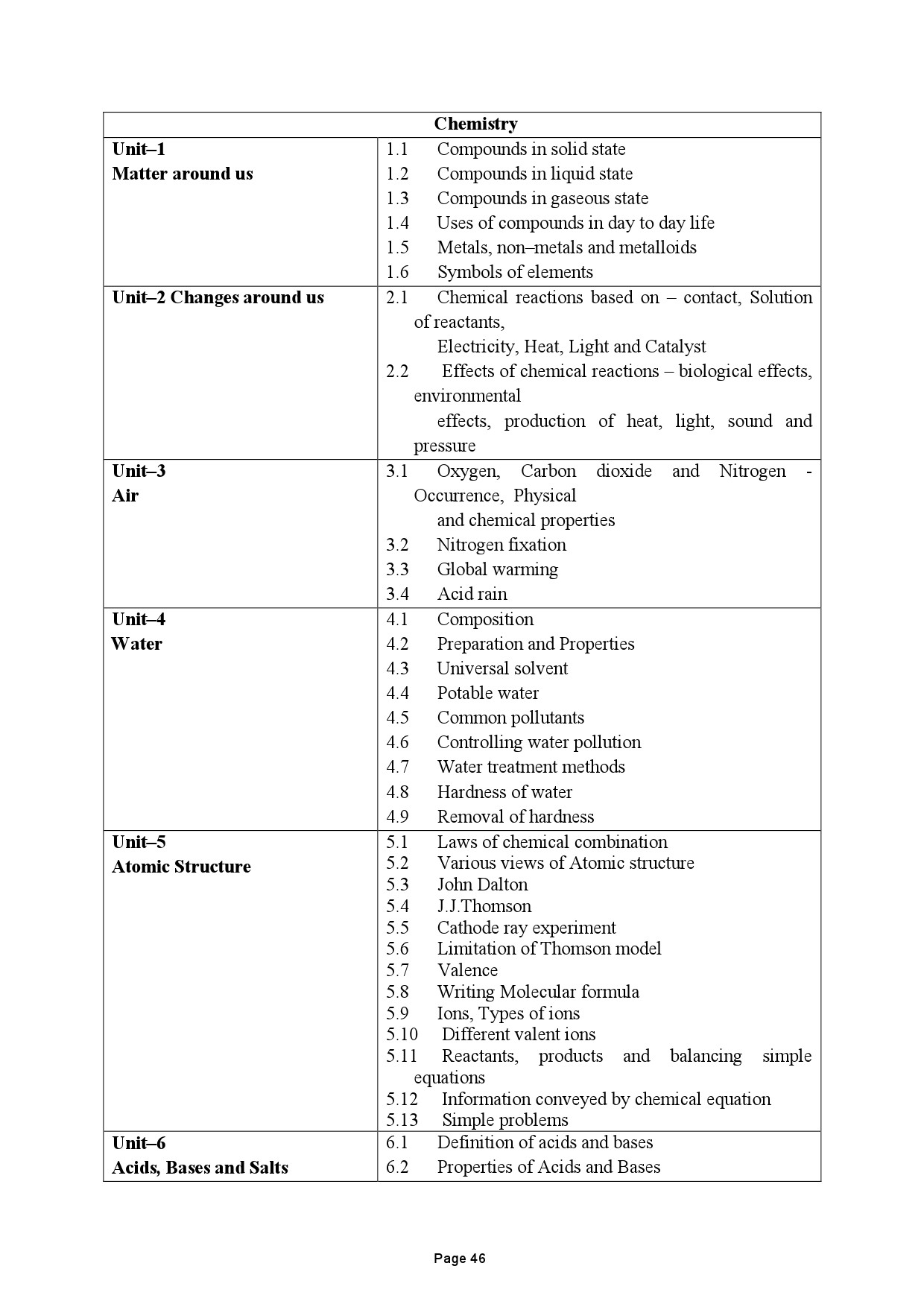 Tamilnadu Teacher Eligibility Test 2022 Paper II Syllabus 47