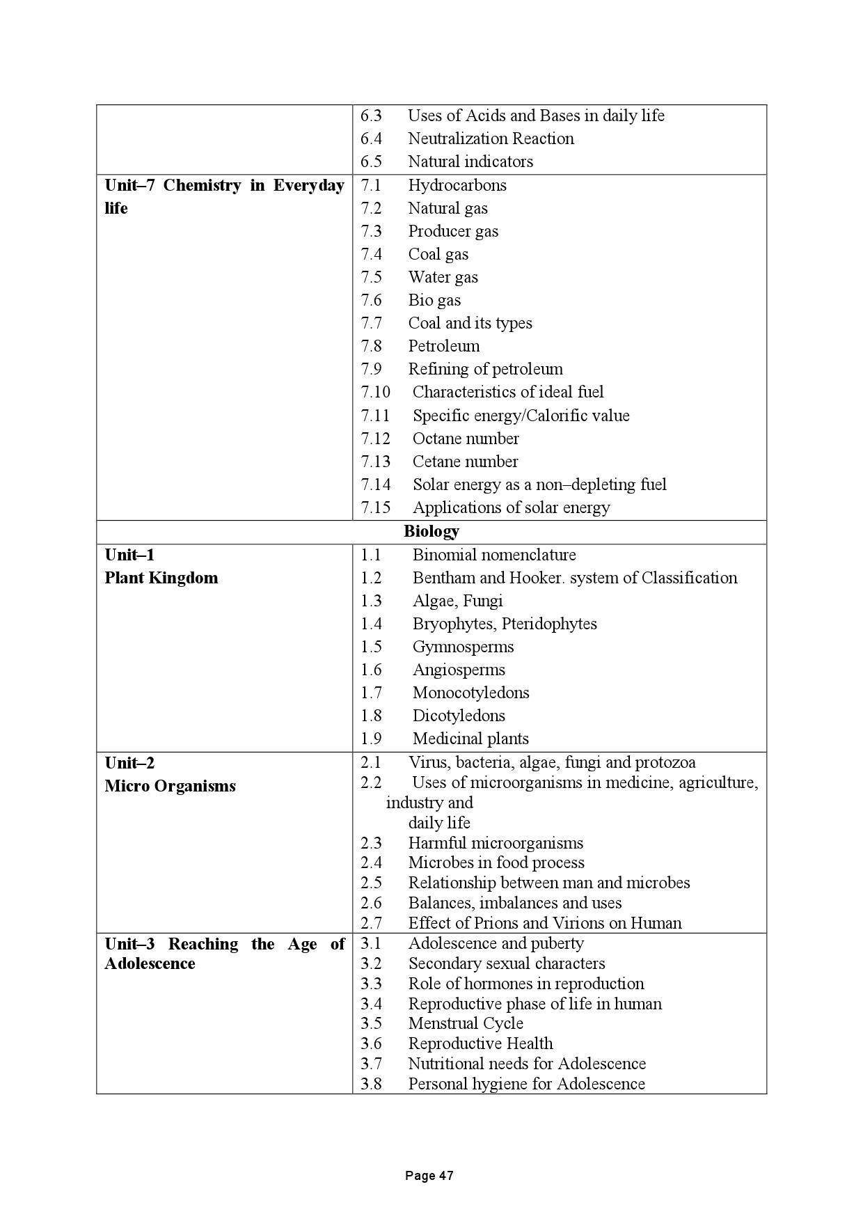 Tamilnadu Teacher Eligibility Test 2022 Paper II Syllabus 48