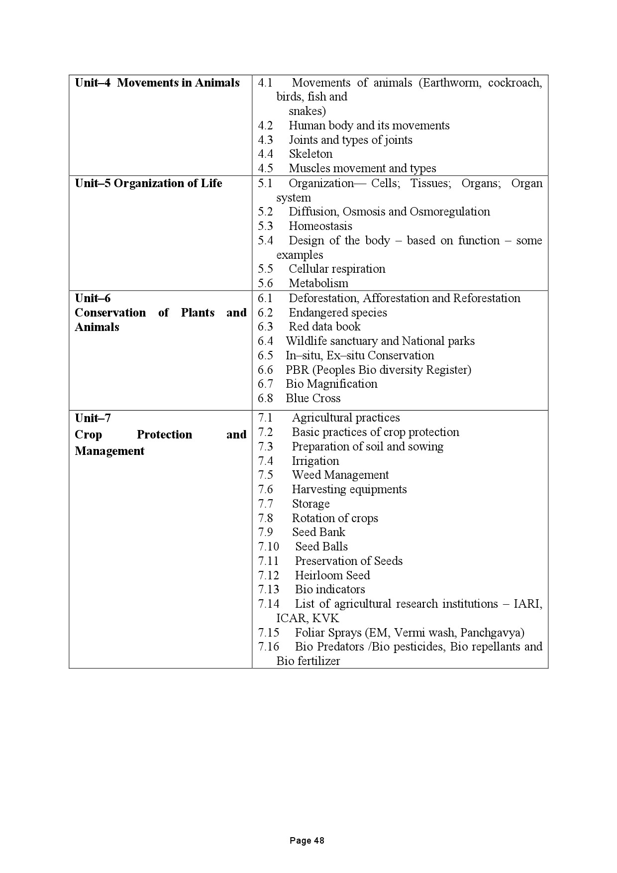 Tamilnadu Teacher Eligibility Test 2022 Paper II Syllabus 49