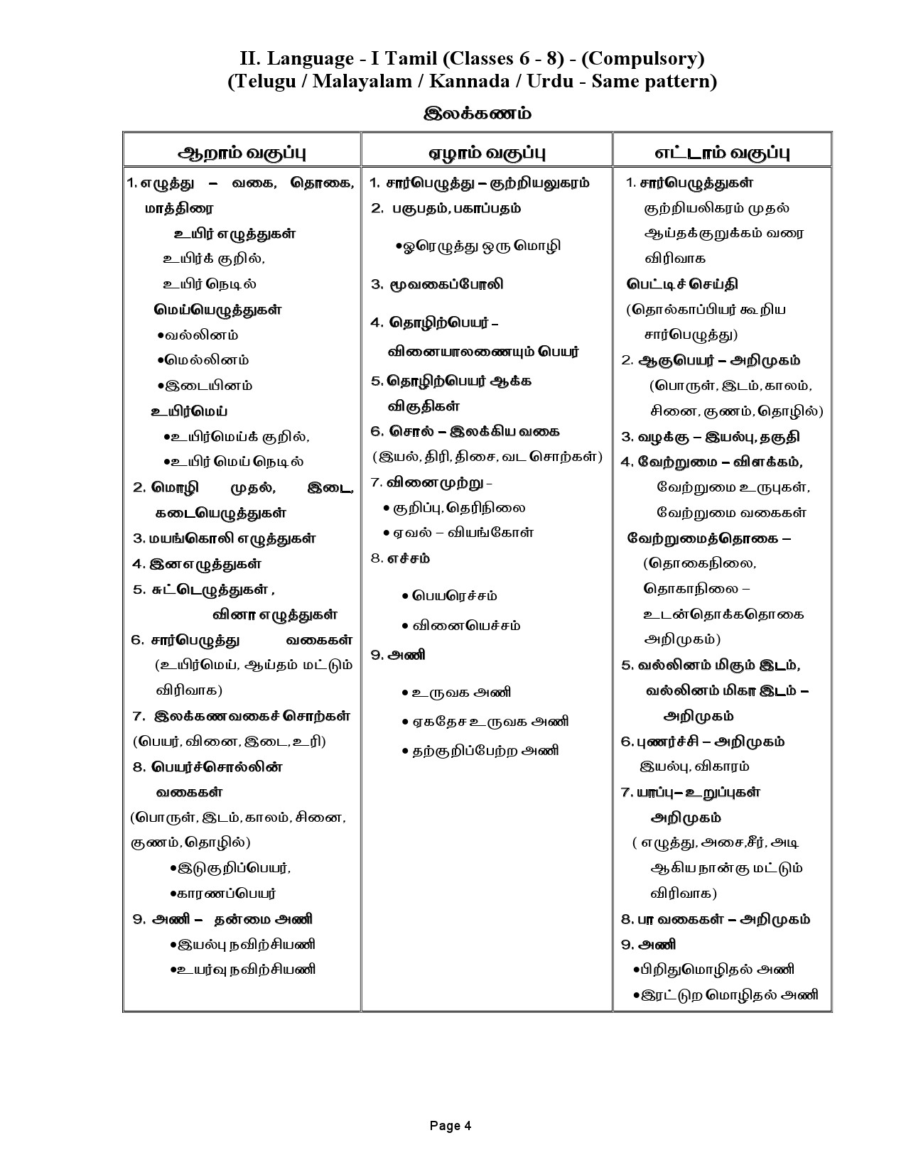 Tamilnadu Teacher Eligibility Test 2022 Paper II Syllabus 5