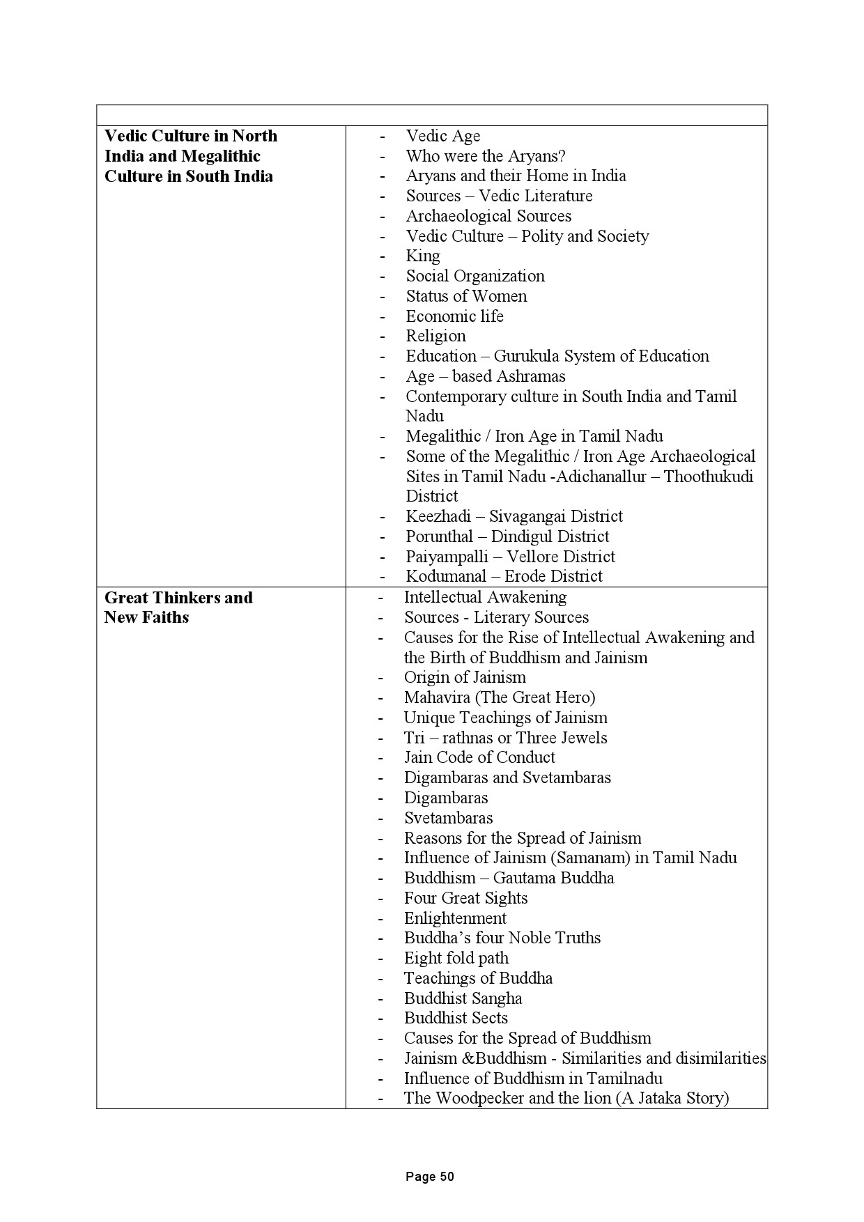 Tamilnadu Teacher Eligibility Test 2022 Paper II Syllabus 51