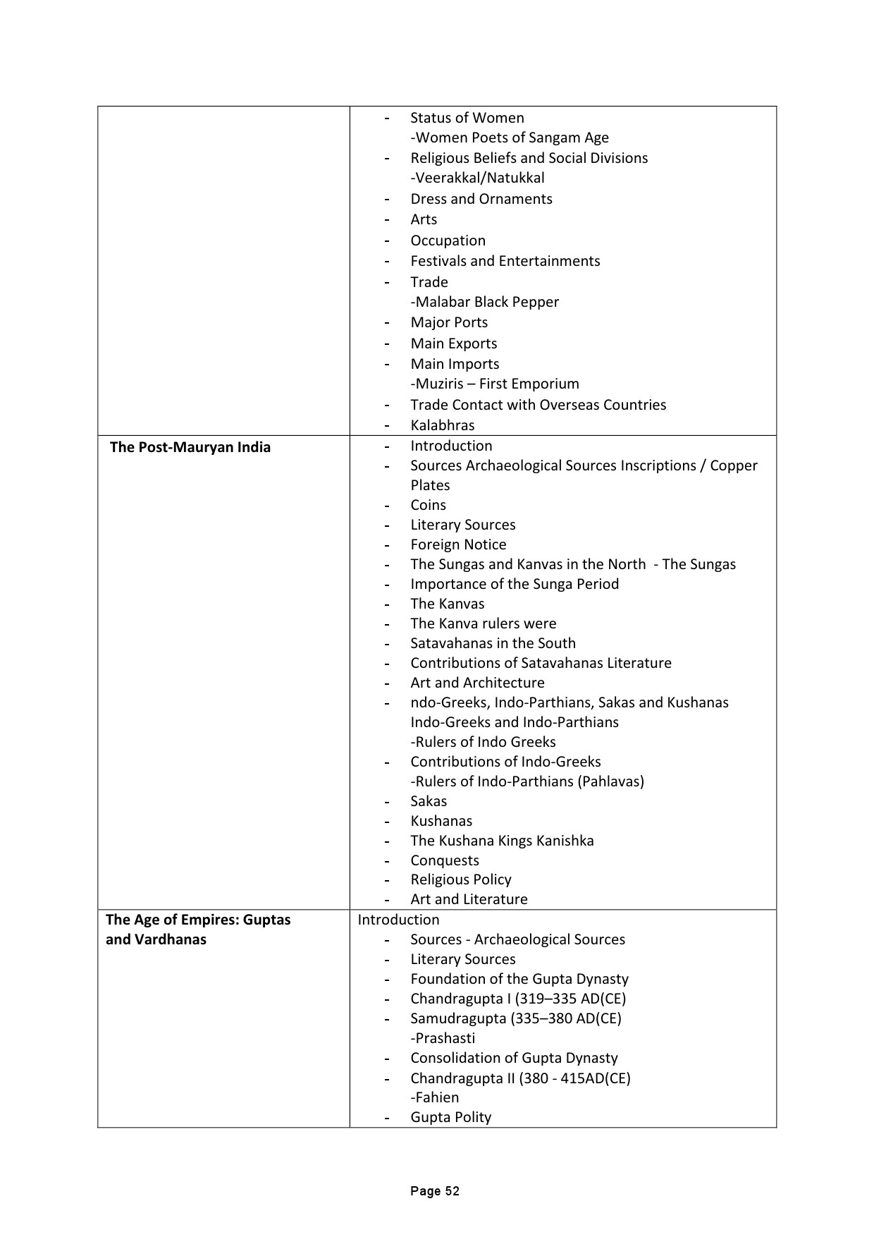 Tamilnadu Teacher Eligibility Test 2022 Paper II Syllabus 53