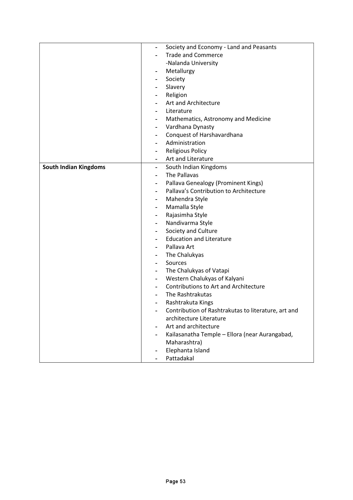 Tamilnadu Teacher Eligibility Test 2022 Paper II Syllabus 54