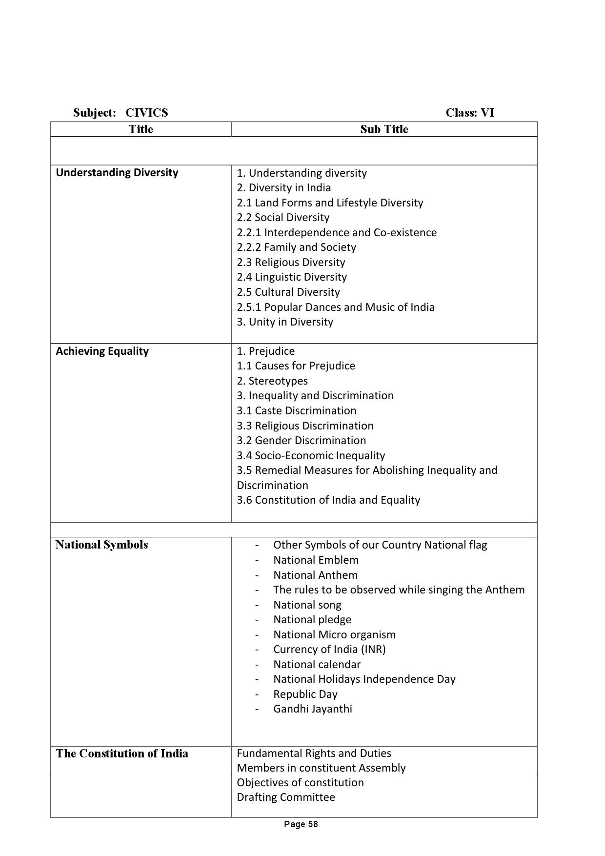 Tamilnadu Teacher Eligibility Test 2022 Paper II Syllabus 59