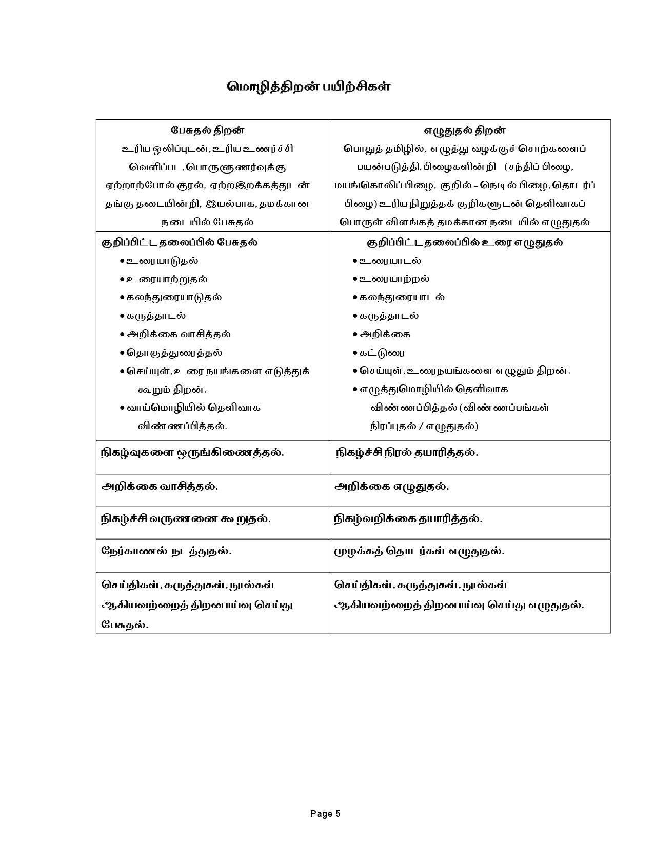 Tamilnadu Teacher Eligibility Test 2022 Paper II Syllabus 6