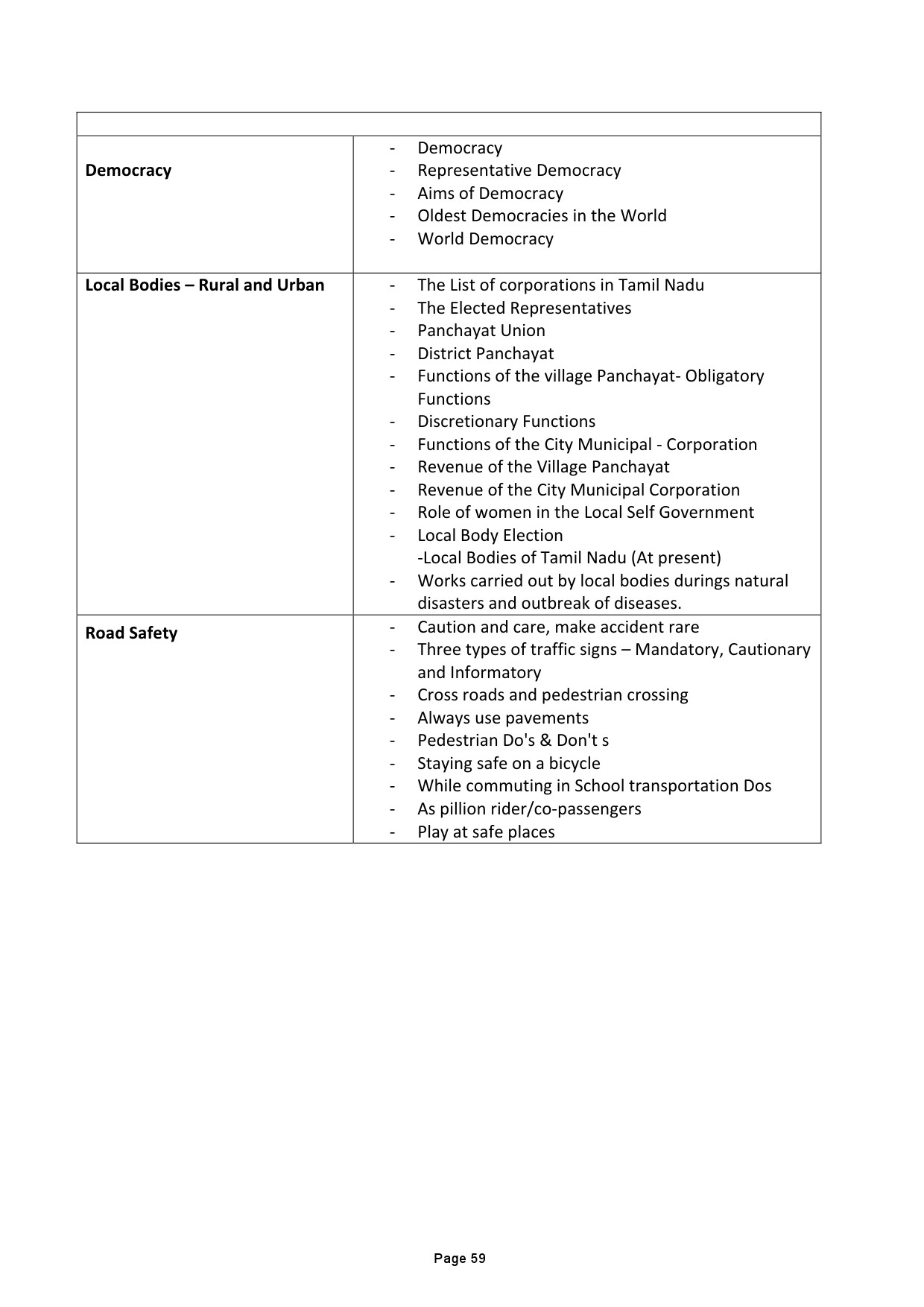 Tamilnadu Teacher Eligibility Test 2022 Paper II Syllabus 60