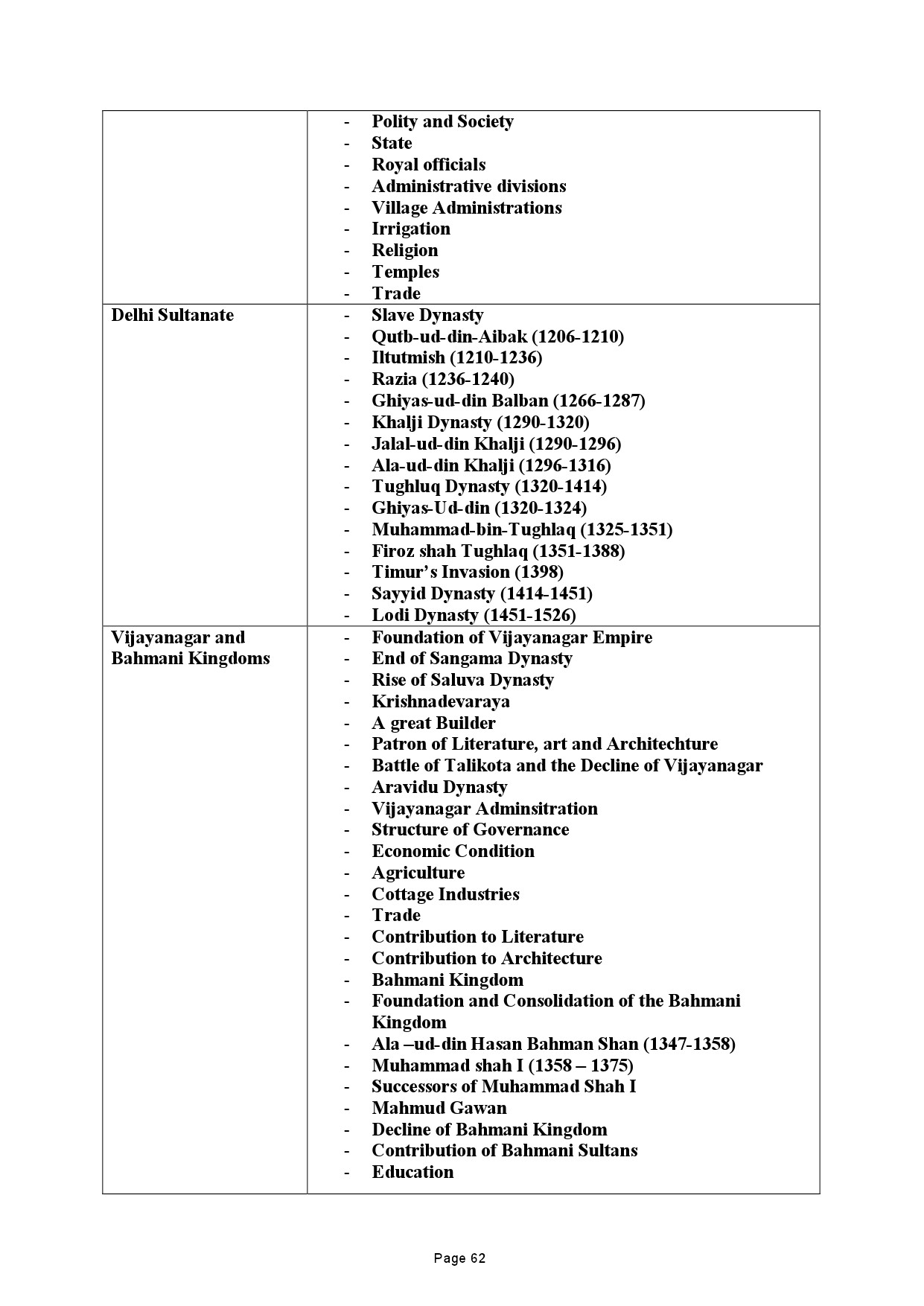 Tamilnadu Teacher Eligibility Test 2022 Paper II Syllabus 63