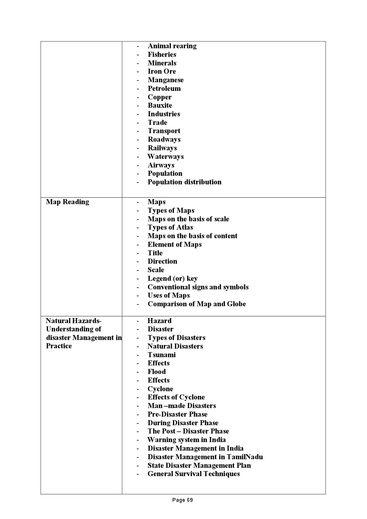 Tamilnadu Teacher Eligibility Test 2022 Paper II Syllabus 70