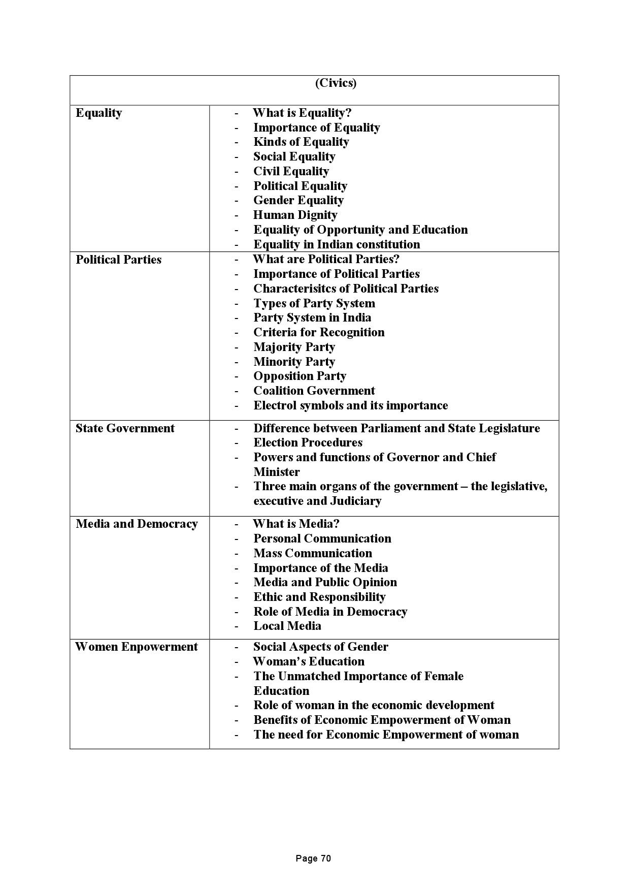 Tamilnadu Teacher Eligibility Test 2022 Paper II Syllabus 71