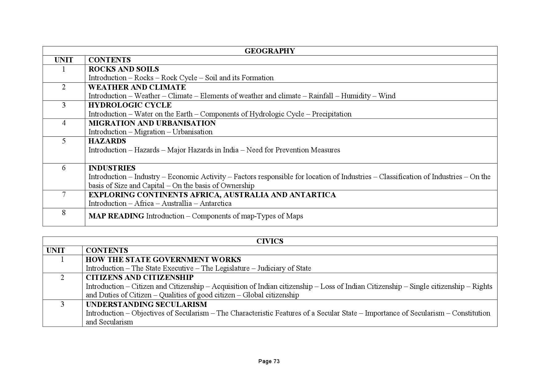 Tamilnadu Teacher Eligibility Test 2022 Paper II Syllabus 74