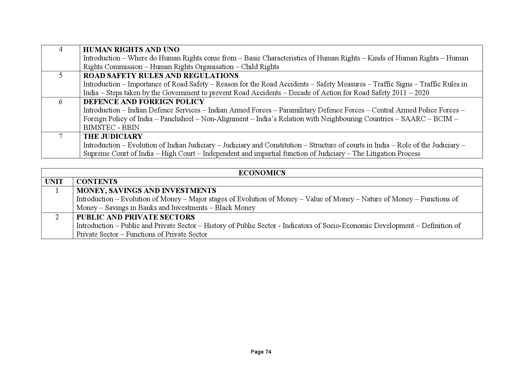 Tamilnadu Teacher Eligibility Test 2022 Paper II Syllabus 75