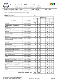 Industrial Training Institutes in Maharashtra-Complete List and details