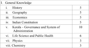 Kerala PSC High School Assistant Exams Sample Question Papers with Answers