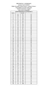 Kerala PSC ‘Higher Secondary School Teacher (HSST) – Computer Science’ Exam 2018 Question Code:016/2018