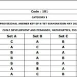 Kerala PSC Electrician State Water Transport Exam 2016 Question Paper Code 0352016