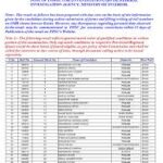 KPSC Junior Health Inspector Grade II Exam 2021 Code 1072021