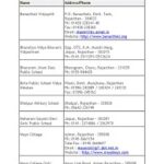 List of Schools in Rajasthan with address and details – District wise list
