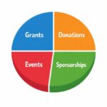 Best Practices for Not-for-Profit Financial Management